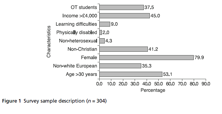 diversityhealthcare-sample-description