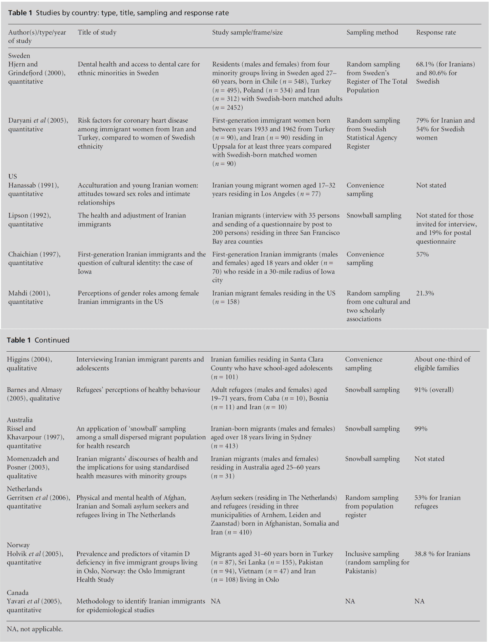 diversityhealthcare-sampling-response