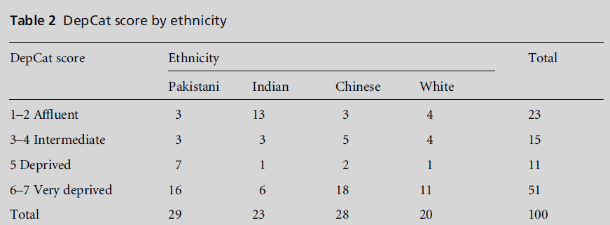 diversityhealthcare-score-ethnicity