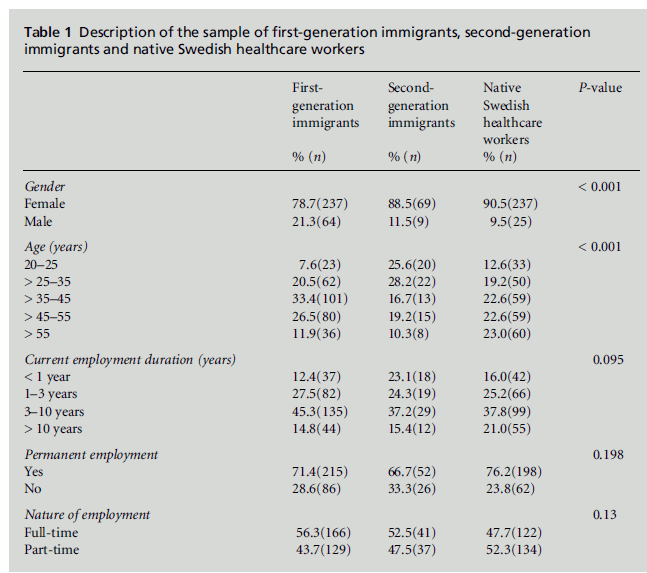 diversityhealthcare-second-generation