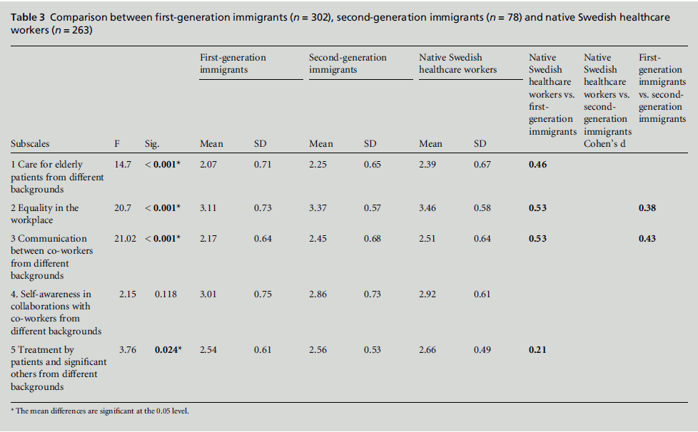 diversityhealthcare-second-generation