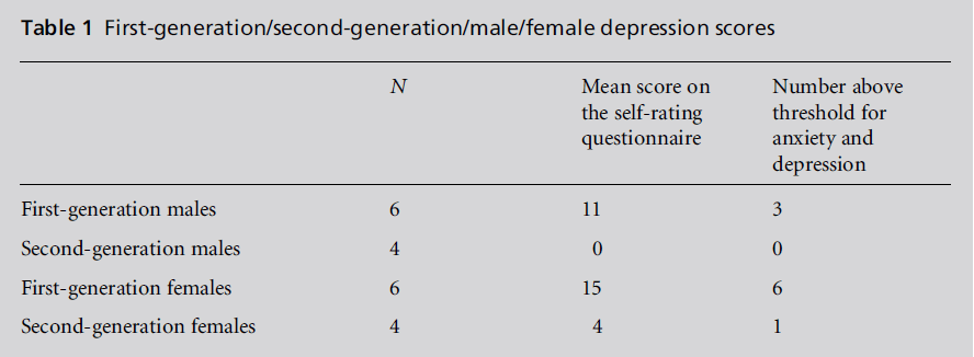 diversityhealthcare-second-generation