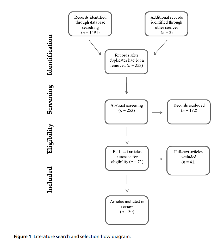 diversityhealthcare-selection-flow