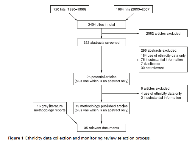 diversityhealthcare-selection-process