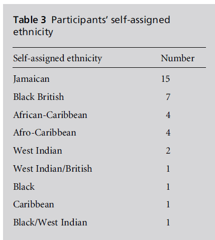 diversityhealthcare-self-assigned