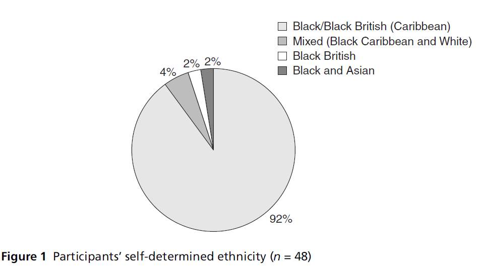 diversityhealthcare-self-determined