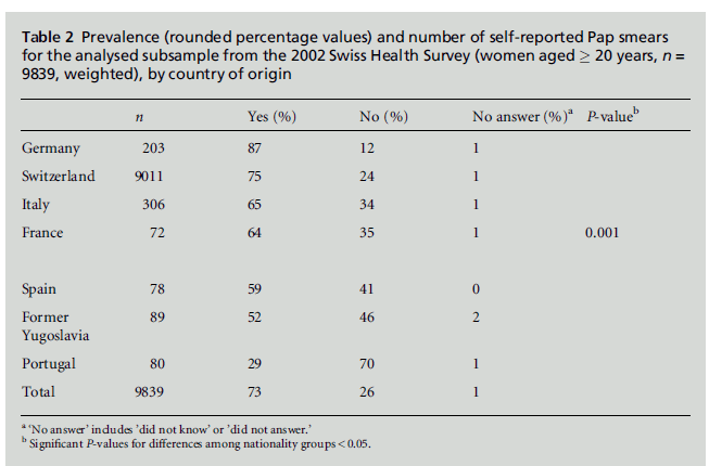 diversityhealthcare-self-reported