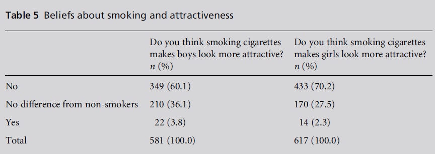 diversityhealthcare-smoking-attractiveness