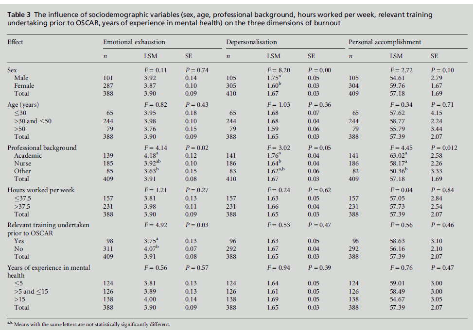 diversityhealthcare-sociodemographic-variables