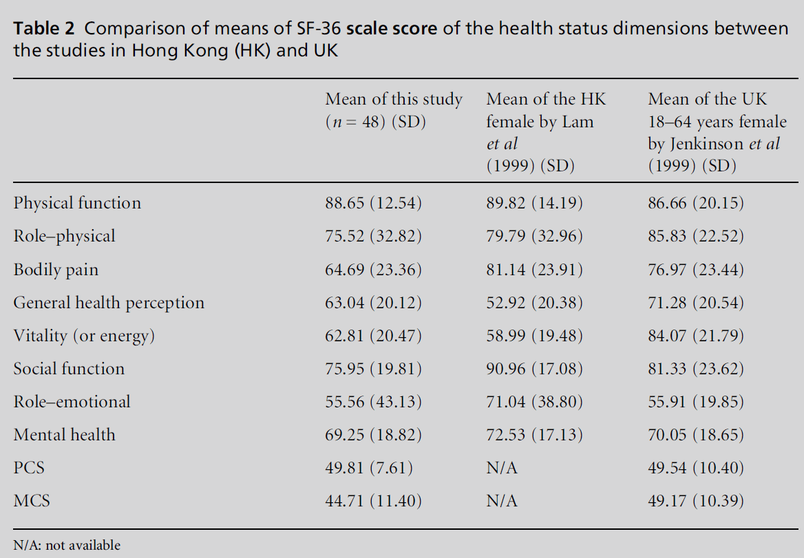 diversityhealthcare-status-dimensions