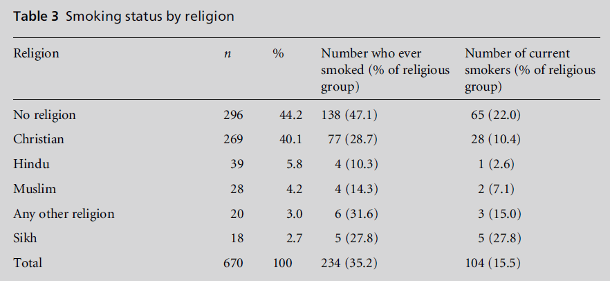 diversityhealthcare-status-religion