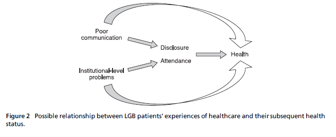 diversityhealthcare-subsequent-health