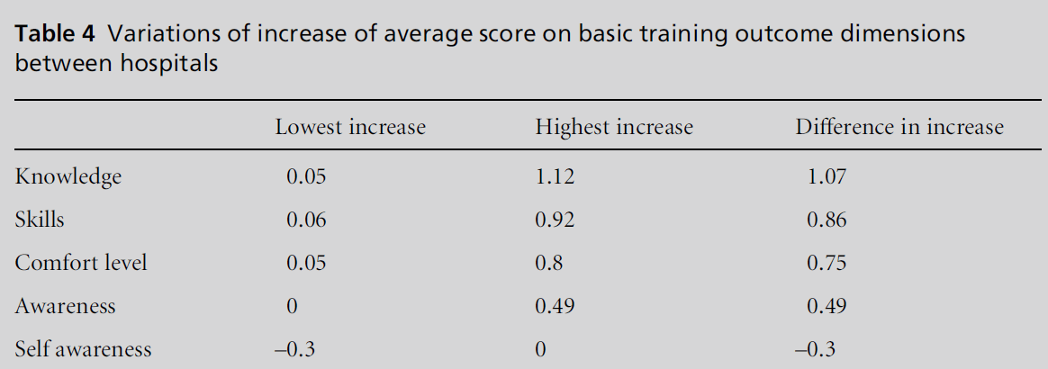 diversityhealthcare-training-outcome