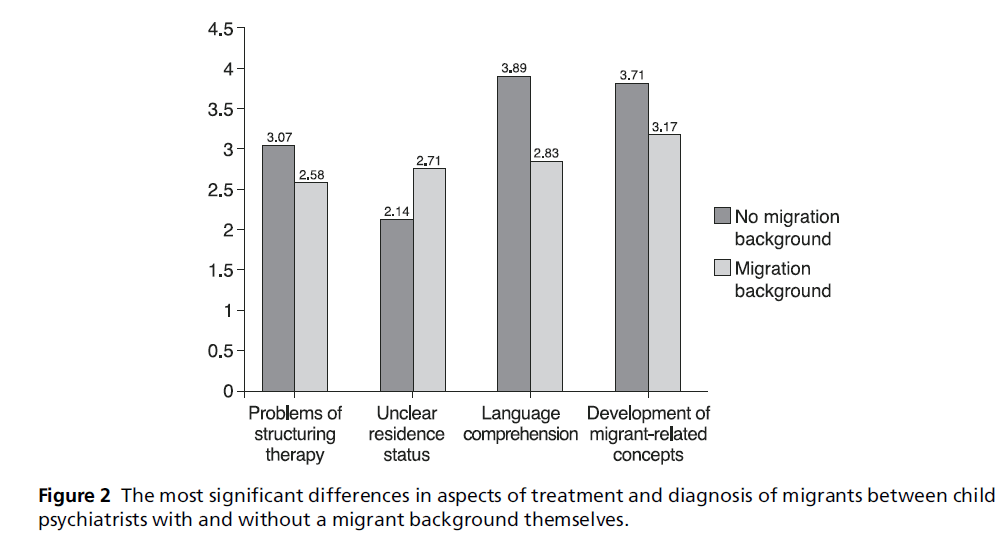 diversityhealthcare-treatment-diagnosis