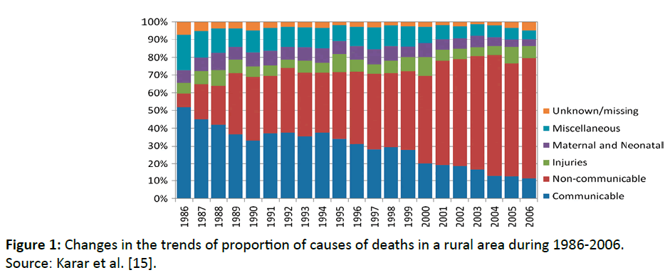 diversityhealthcare-trends-proportion