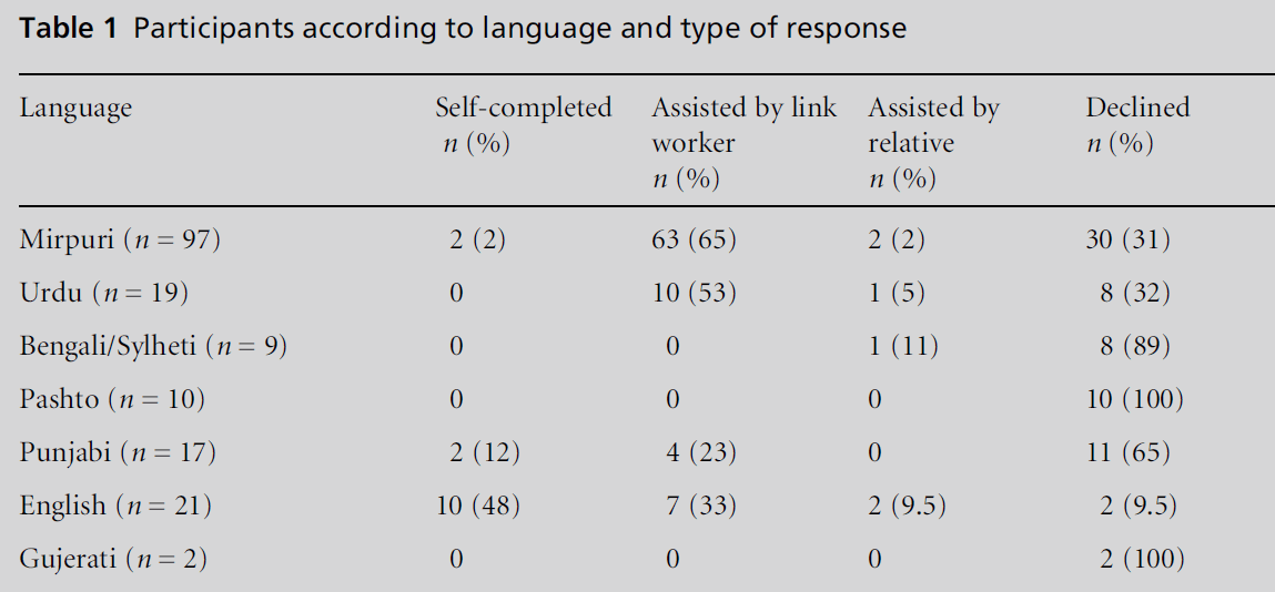 diversityhealthcare-type-response