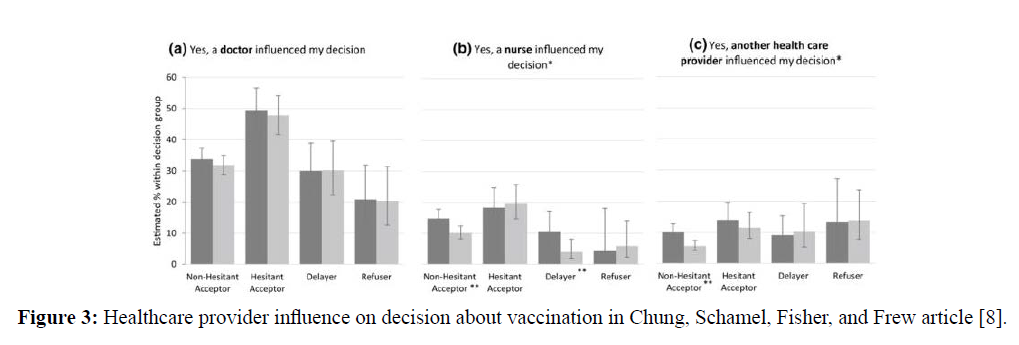 diversityhealthcare-vaccination