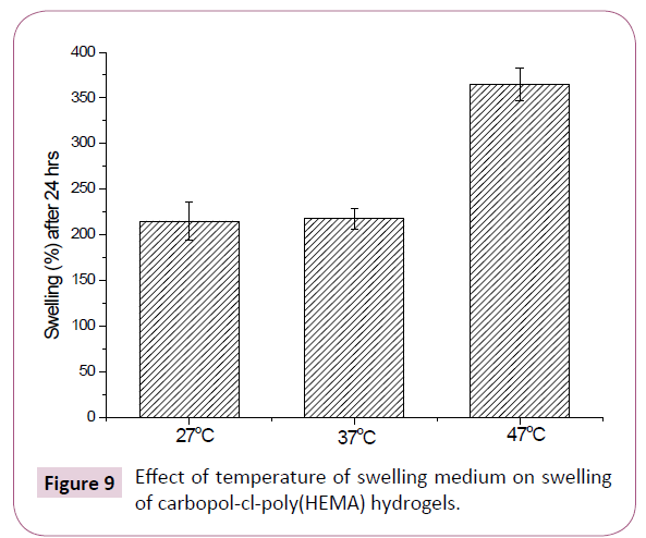 drug-delivery-therapeutics-medium-swelling