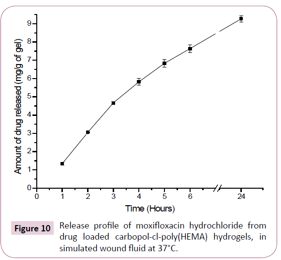 drug-delivery-therapeutics-moxifloxacin-hydrochloride