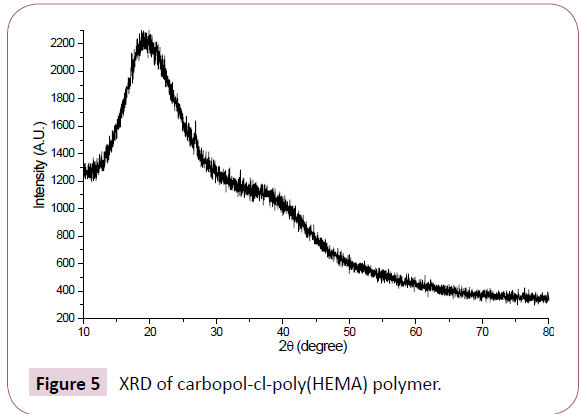 drug-delivery-therapeutics-poly-polymer