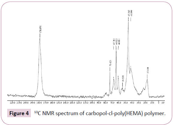 drug-delivery-therapeutics-spectrum-carbopol