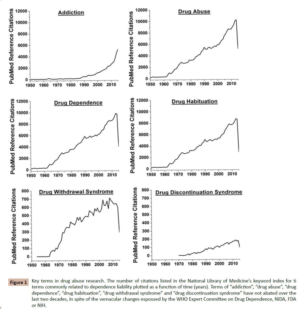 drugabuse-abuse-research