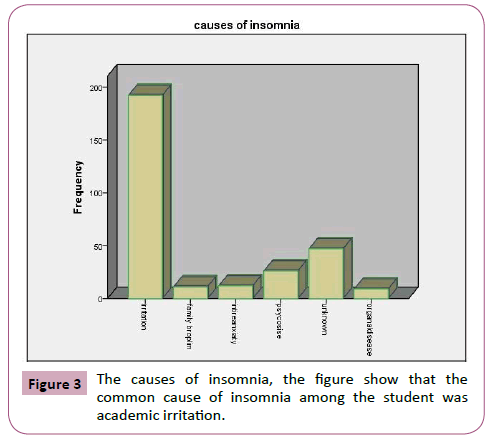 drugabuse-academic-irritation