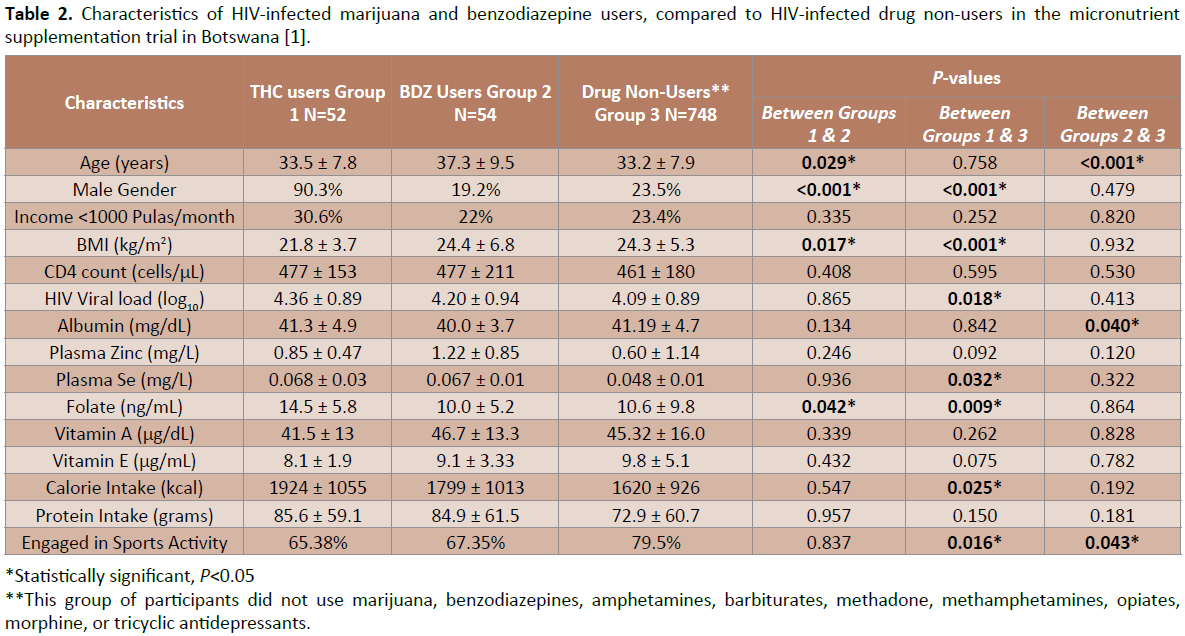 drugabuse-benzodiazepine-users