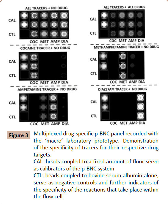 drugabuse-drug-specific