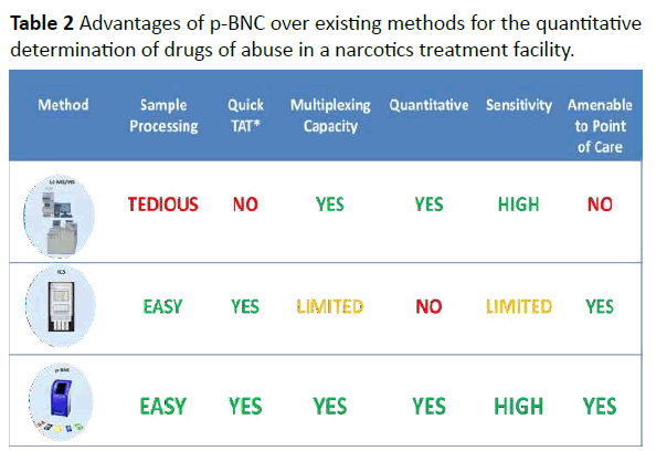 drugabuse-existing-methods