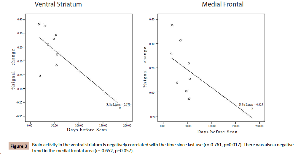 drugabuse-negatively-correlated