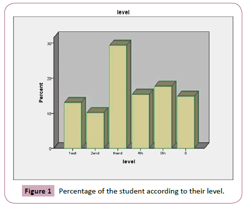 drugabuse-percentage