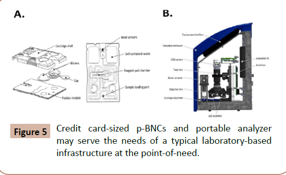 drugabuse-portable-analyzer