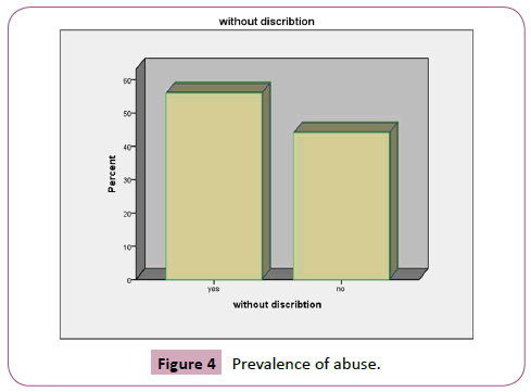 drugabuse-prevalence-abuse