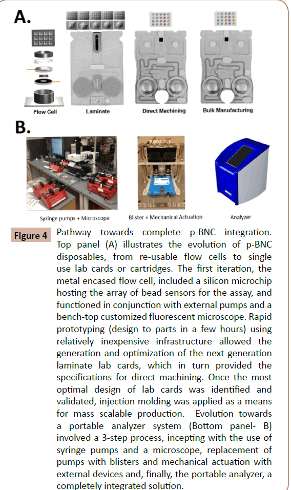 drugabuse-scalable-production