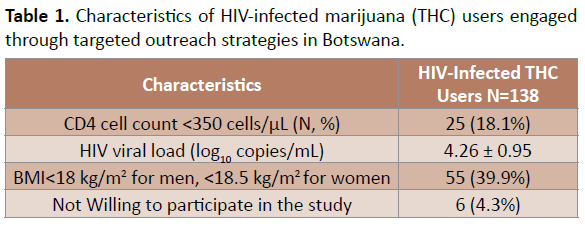 drugabuse-strategies-Botswana