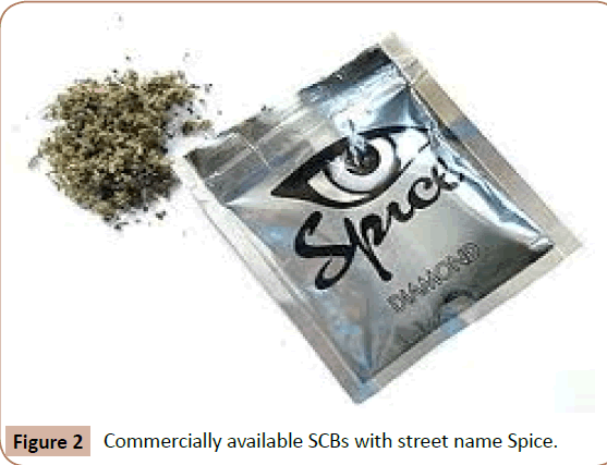 drugabuse-street-name