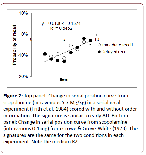 dual-diagnosis-Top-panel