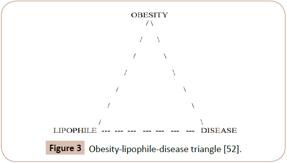 dual-diagnosis-besity-lipophile