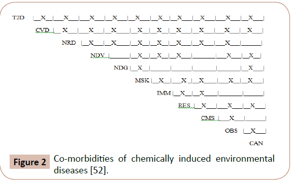 dual-diagnosis-chemically-diseases