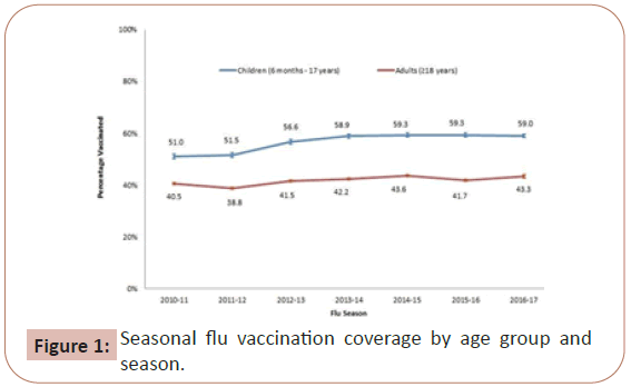 dual-diagnosis-flu