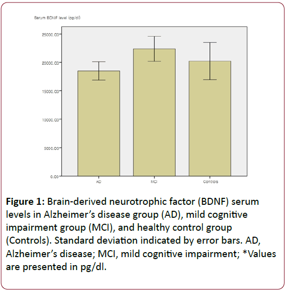 dual-diagnosis-neurotrophic-factor