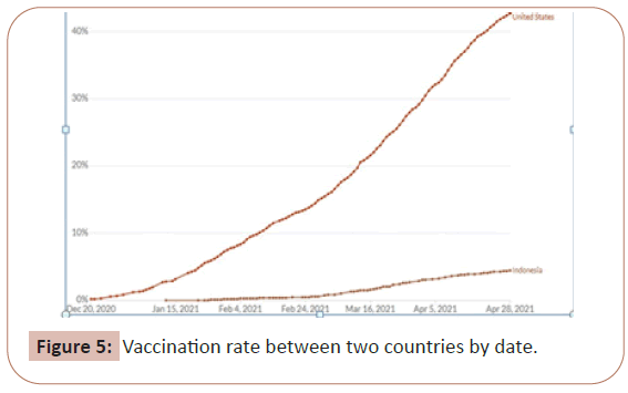 dual-diagnosis-rate