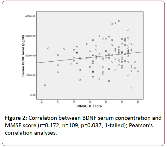 dual-diagnosis-serum-score