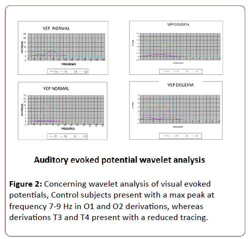 dual-diagnosis-visual-evoked