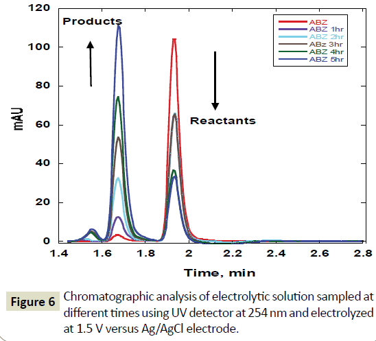 electroanalytical-AgCl-electrode