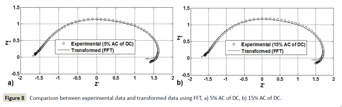 electroanalytical-Comparison-experimental