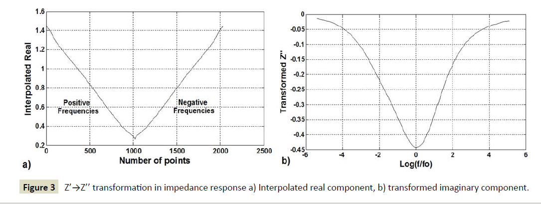 electroanalytical-Interpolated-real-component