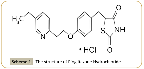 electroanalytical-Pioglitazone-Hydrochloride