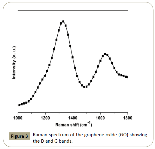 electroanalytical-Raman-spectrum